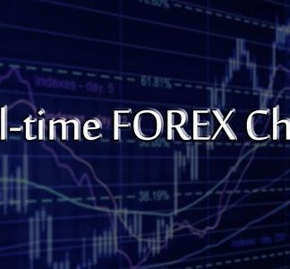 Real-time FOREX Charts for WordPress
