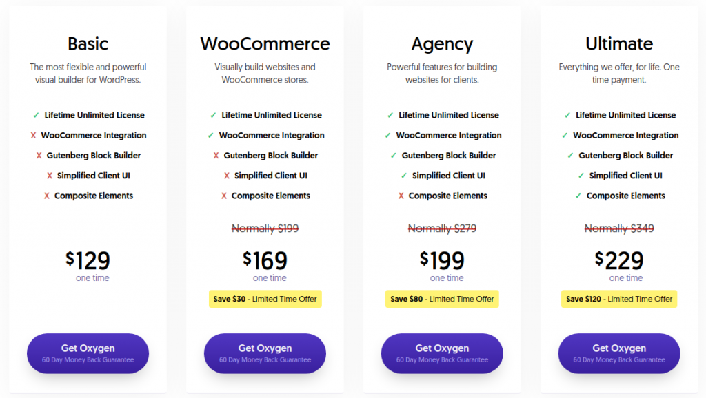 Oxygen Builder Pricing Plans