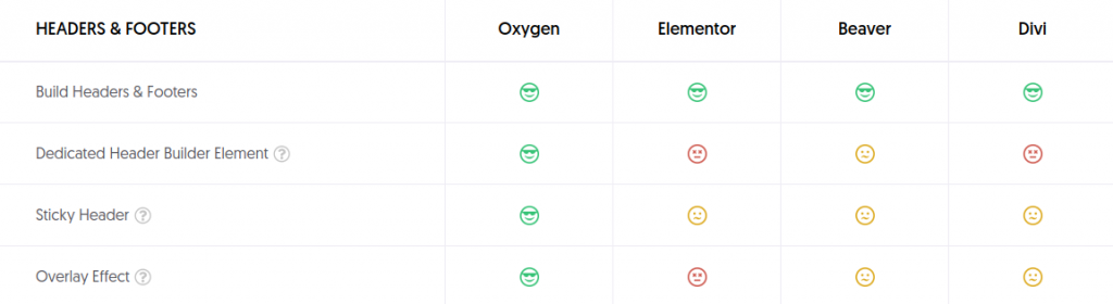 Oxygen Builder Headers & Footers