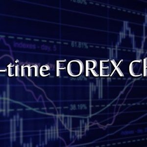 Real-time FOREX Charts for WordPress